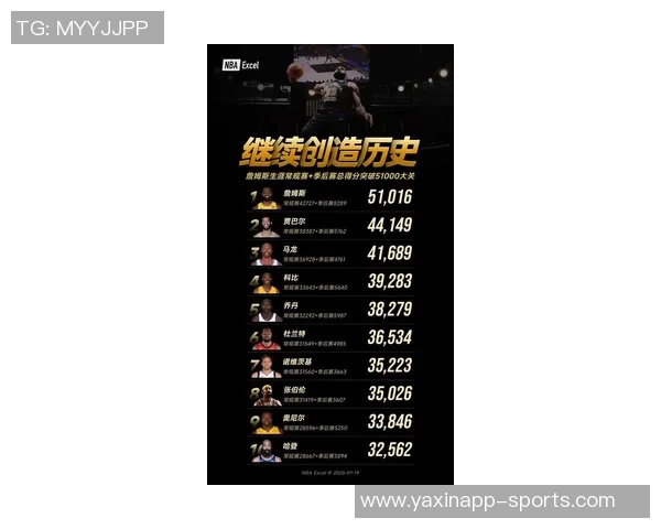 上赛季快攻得分王揭晓布劳恩以51分超越字母哥和詹姆斯荣登榜首